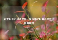 CF大区实力动态变化，纠结哪个区弱不如专注提升技术