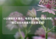 CF上榜地区大盘点，电竞热土崛起与文化共鸣，排位排名究竟是大区还是全区？
