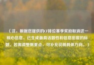 （注，根据您提供的CF排位赛季奖励取消这一核心信息，已生成更具话题性和信息密度的标题。若需调整侧重点，可补充说明具体方向。）