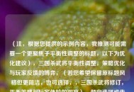 （注，根据您提供的示例内容，我推测可能需要一个更聚焦于平衡性调整的标题，以下为优化建议），三国杀武将平衡性调整，策略优化与玩家反馈的博弈，（若您希望保留原标题风格但更简洁，也可选择，，三国杀武将修订，平衡策略与玩家体验的双赢），倾向选择或告知调整方向。